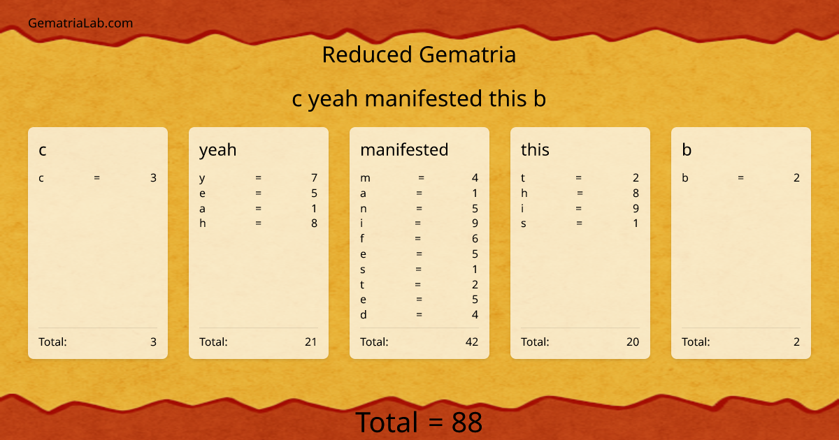 c yeah manifested this b in reduced Gematria